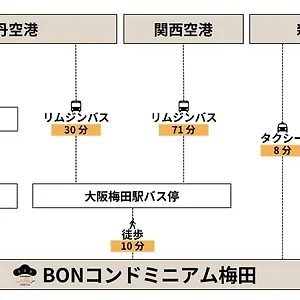 Bon Umeda Aparthotel